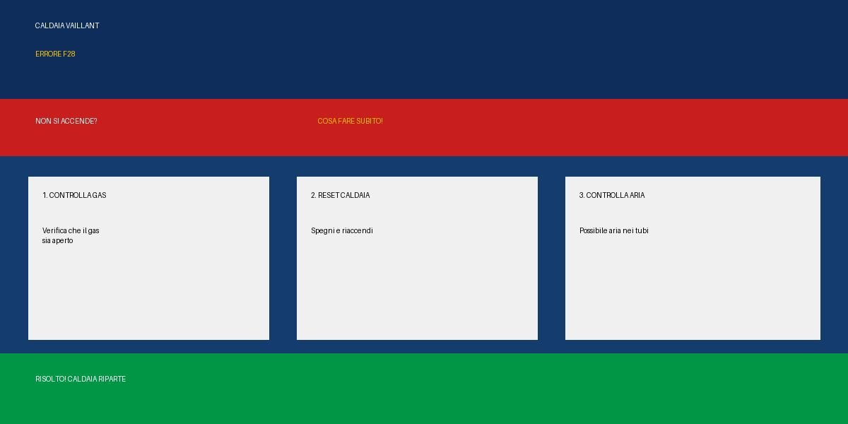 Caldaia Vaillant errore F28: perché non si accende e come risolvere subito